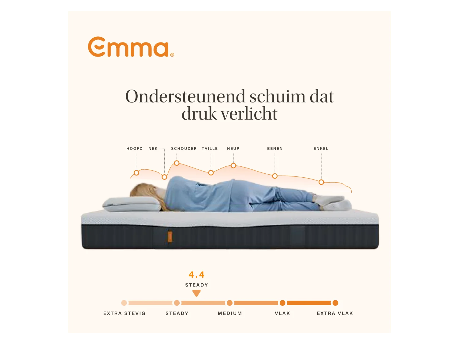 EMMA ONE MATRAS 90X200 CM – DUITS EENPERSOONS MATRAS MET TOPCOMFORT